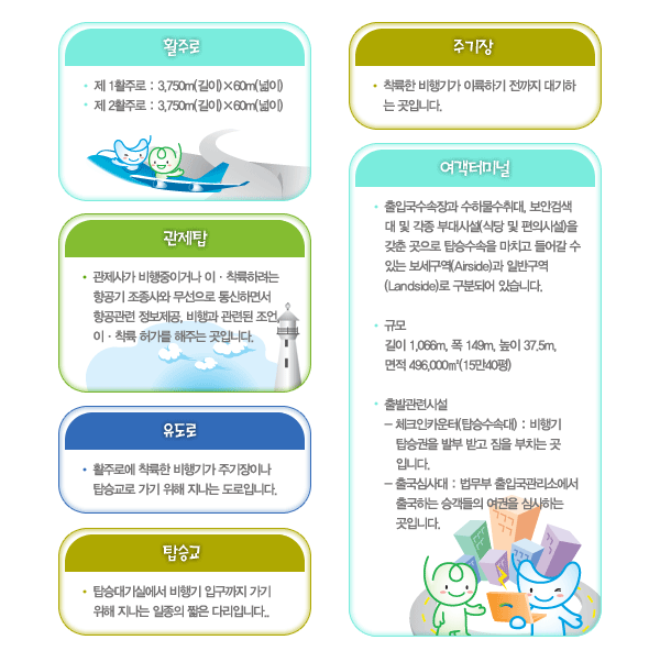 인천공항 시설 안내